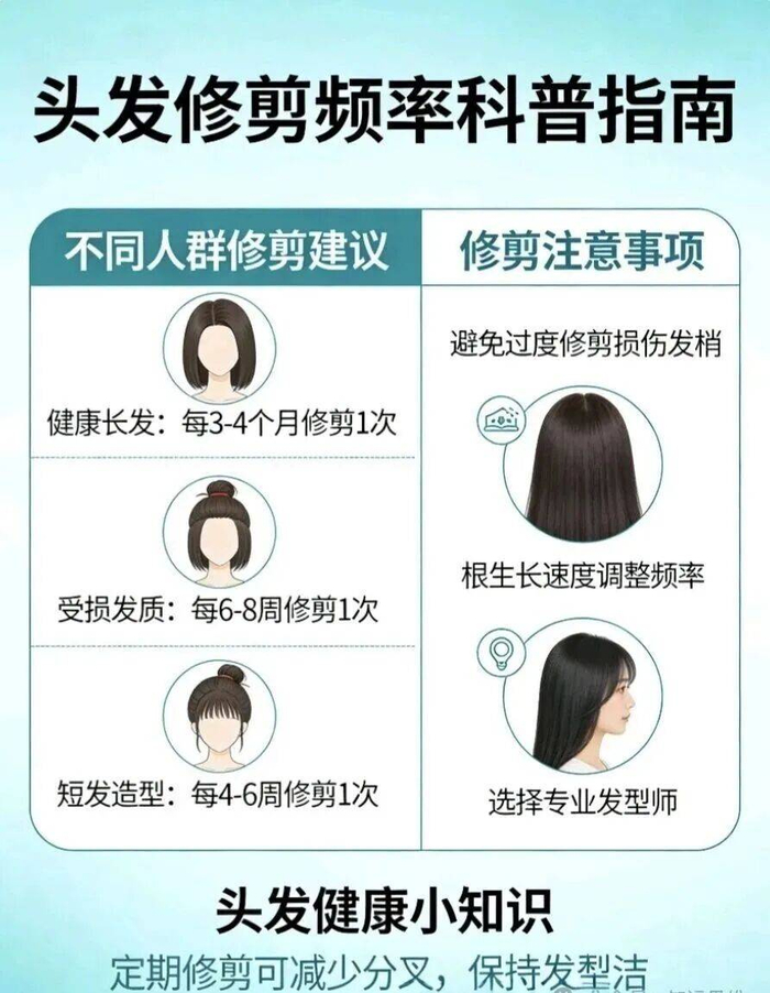头发修剪周期,不同的头发到底要多久修剪一次_分叉_发梢_发型|长发|短发|护发精油|头发护理|扁塌_新浪新闻