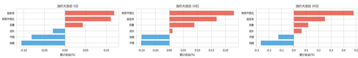 数据来源：WIND，截至2026年4月23日