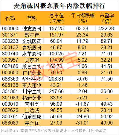 声明：数据宝所有资讯内容不构成投资建议，股市有风险，投资需谨慎。