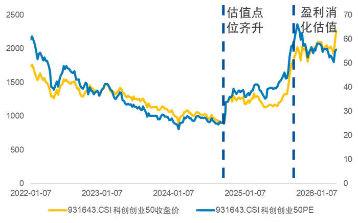 数据来源：WIND，截至2026年4月23日