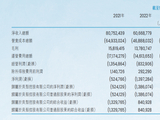 贝壳变革之后，高管再捐近4亿元对应股份