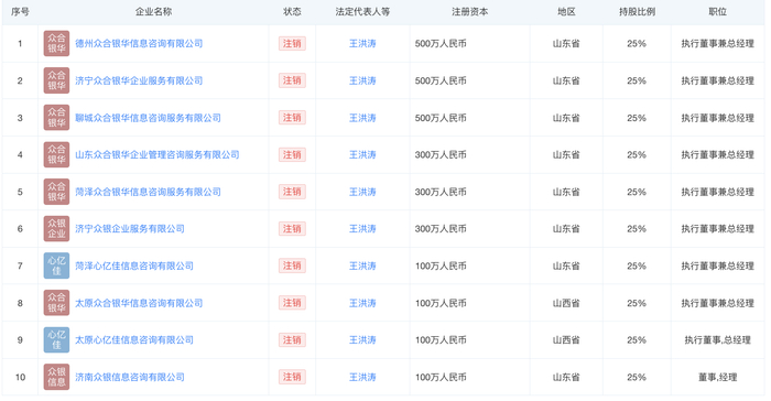 （10家关联企业均为注销状态 &nbsp;图源：天眼查）