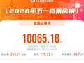 2026五一档档期总票房破亿