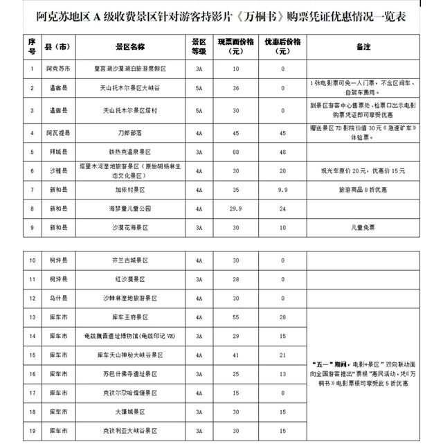 来源：“阿克苏文旅之声”公众号