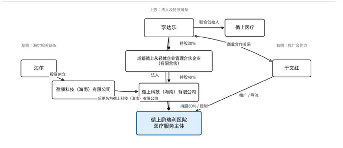 三方大致关系&nbsp; 制图：界面新闻李科文