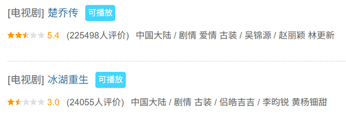 根据同一热门IP改编的《楚乔传》和《冰湖重生》其实质量都不佳，但热度相差甚远