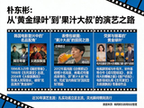 朴东彬的演艺生涯有哪些经典作品_人间放映机