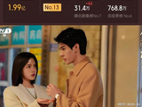 2026第15周剧集播放榜：《蜜语纪》榜首，《月麟绮纪》亮眼