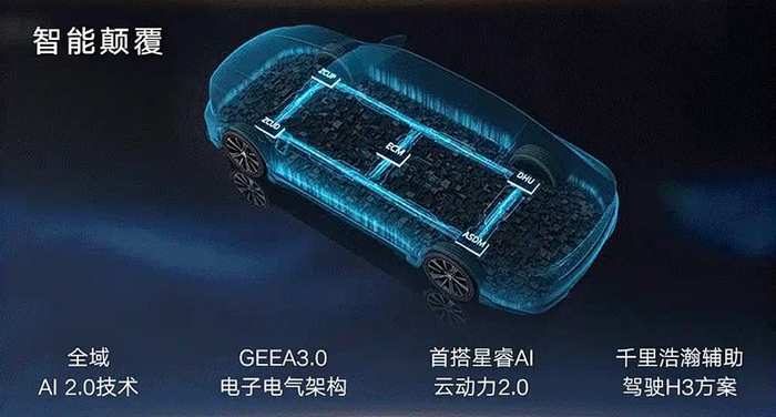 星越l准确上市时间