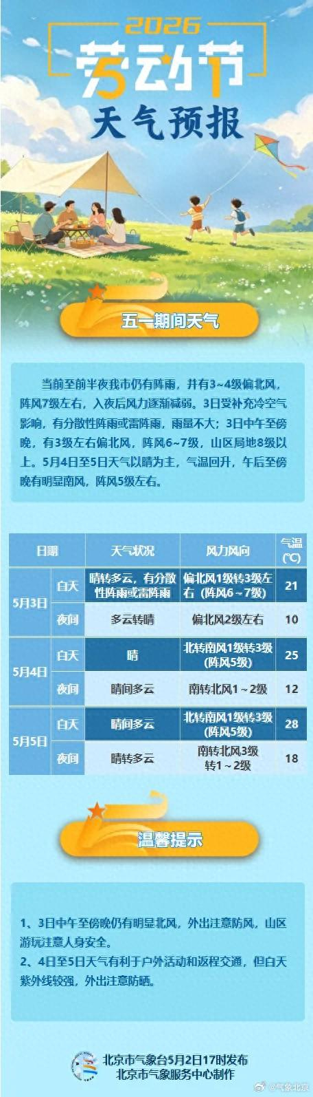 来源：@气象北京