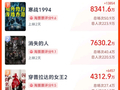 五一档新片票房破3亿，《消失的人》有望成档期黑马