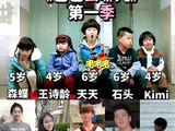 《爸爸去哪儿》首期萌娃12年后人生轨迹差距显著