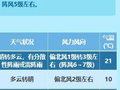北京假期最后两日天气利于返程，阵风可达五级
