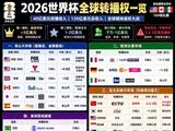 央视对FIFA强硬反击，世界杯版权价格会降低，王涛解读为何能免费