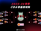 CBA八强战一触即发！京粤宿命对决，上海能否阻挡山东黑马？