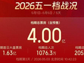 破4亿！五一观影福利满满，热潮持续