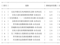 05月03日17时, 昆明晚高峰路况
