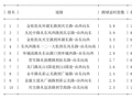05月03日18时, 昆明晚高峰路况
