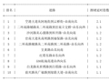 05月03日07时, 昆明早高峰路况