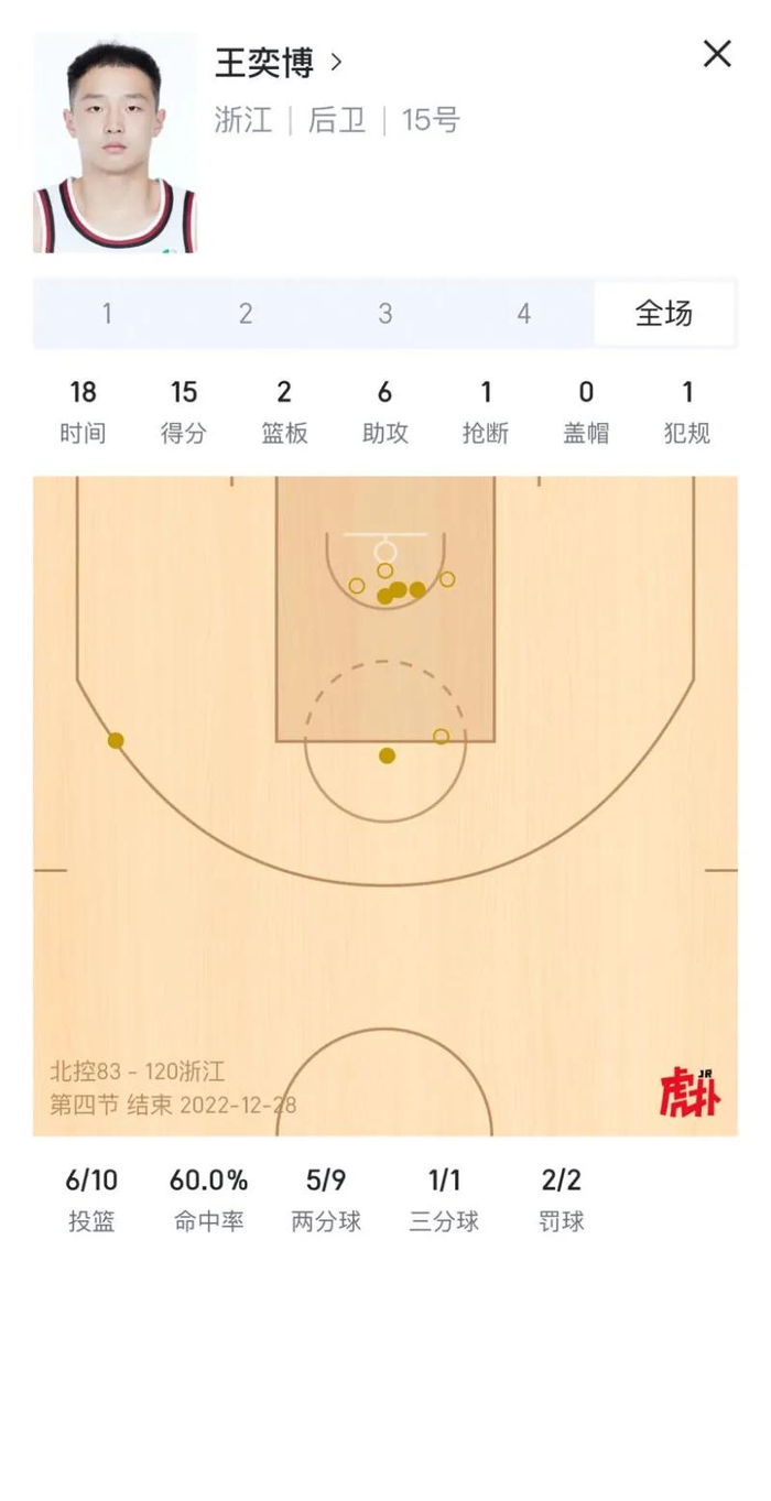  来源： 虎扑