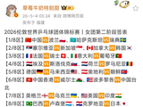 国乒男团淘汰赛对手出炉，邓亚萍点出林诗栋症结，王皓有调整空间