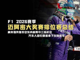 F1视界