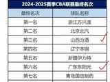 CBA下赛季分组出炉,广东、山西、上海 真是冤家路窄,这下好看了