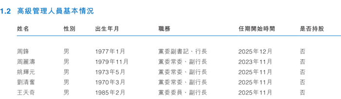 图 / 中原银行2025年年报