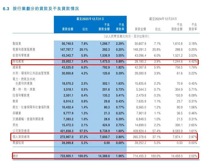 图 / 中原银行2025年年报