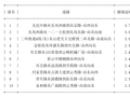 05月04日19时, 昆明晚高峰路况
