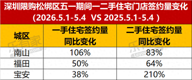 图片来源：乐有家