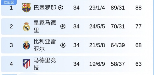 消息来源：西甲赛事