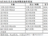 2.1万亿中长期资金到期压顶，节后流动性怎么走？