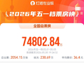 2026五一档票房超去年