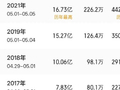 2026五一档观影人次超去年