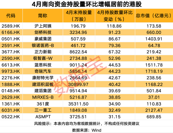 声明：数据宝所有资讯内容不构成投资建议，股市有风险，投资需谨慎。
