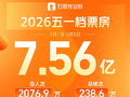 2026五一档票房7.56亿