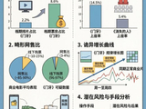 章宇新片被指票房造假 票房异常引质疑