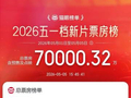 2026五一档新片票房破7亿