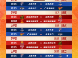 CBA季后赛1/4决赛赛程：京粤大战5月6日率先打响
