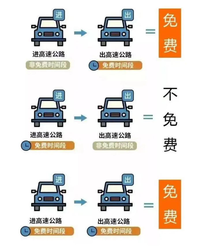 来源/云南省交通运输厅、云南省综合交通发展中心