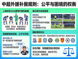 申花至少5名外援伤停:中超规则为何比德甲和亚冠更严格_球掌柜