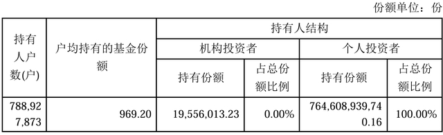 图为：天弘余额宝2025年年度报告 