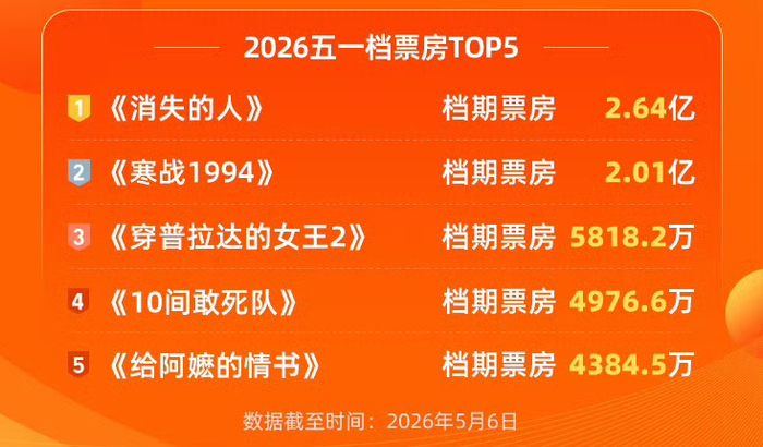 图源：灯塔专业版截图