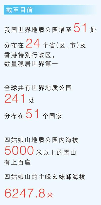 数据来源：国家林草局、四姑娘山国家级自然保护区管理局