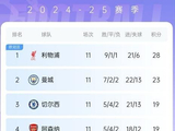 过去20年了11轮后落后榜首9分,枪手本赛季还有希望夺冠吗?_新闻