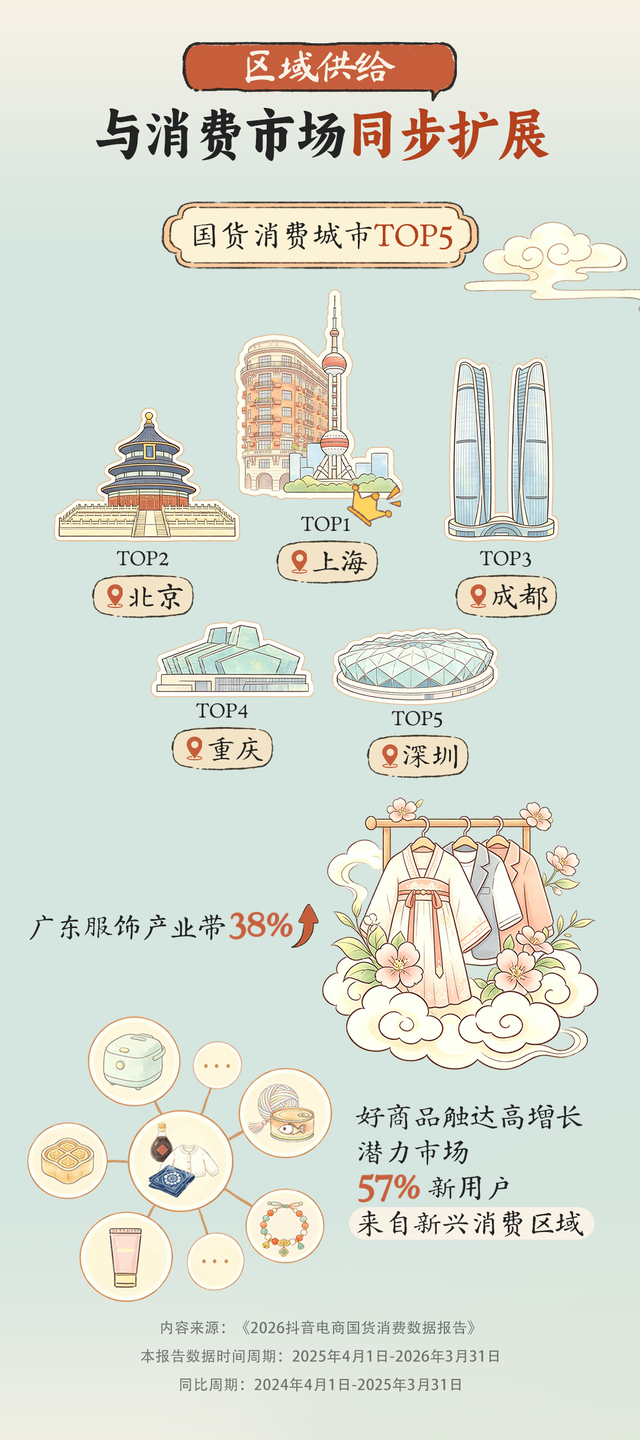 图源：抖音电商