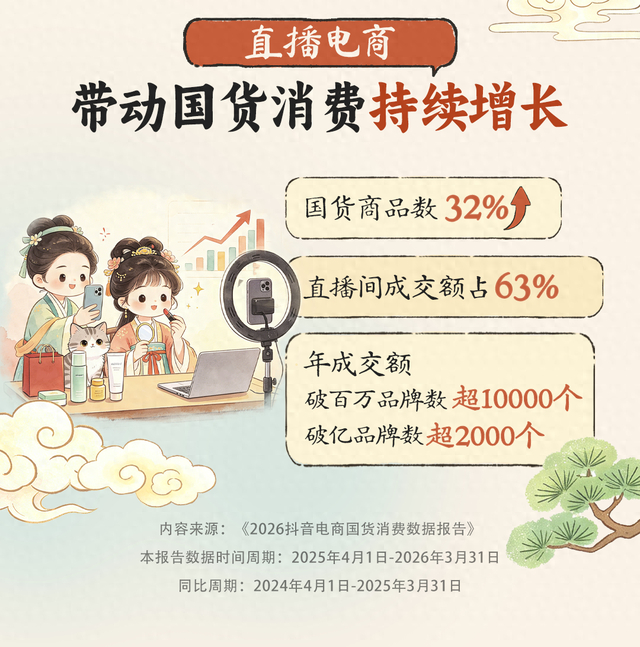 图源：抖音电商