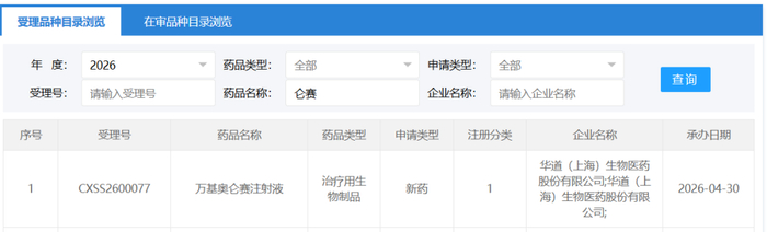 万基奥仑赛注射液的上市申请获受理