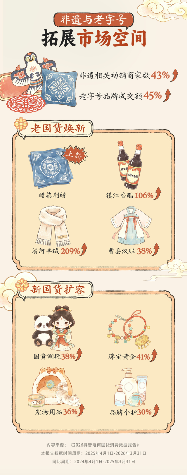 图源：抖音电商